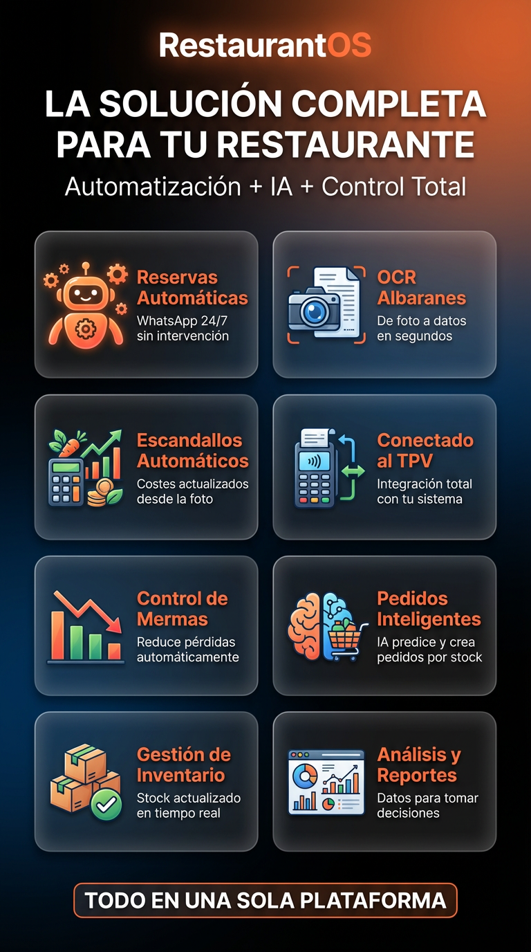 RestaurantOS - La solución completa para tu restaurante
